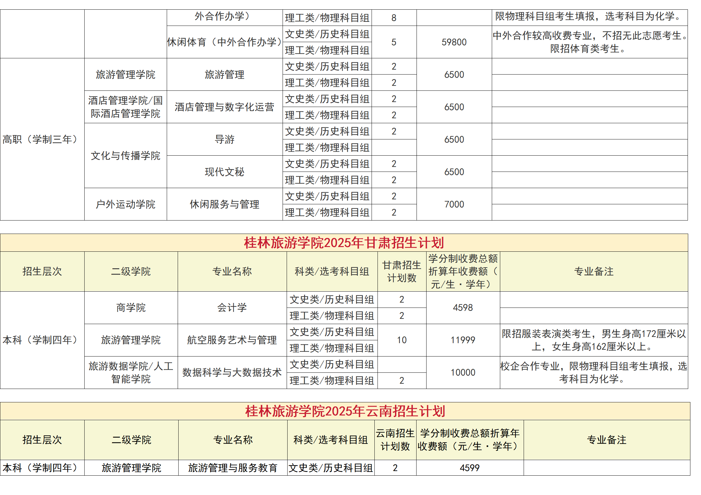 桂林旅游學院－2025年招生計劃（省外）